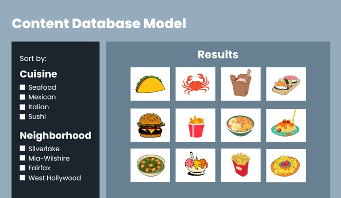 مدل content database یا پایگاه داده محتوایی