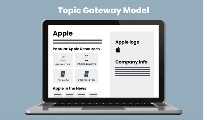 مدل topic gateway یا دروازه موضوعی